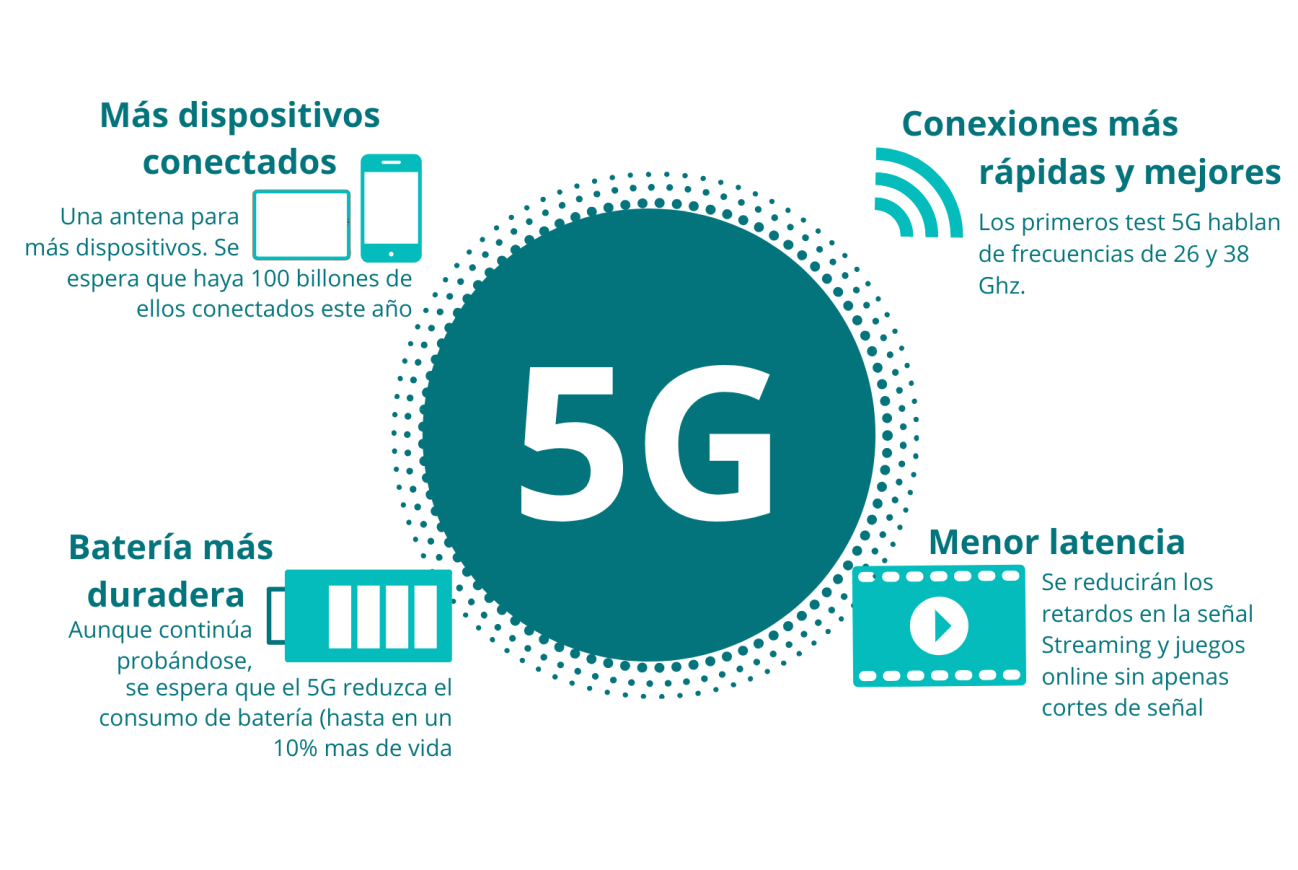 Qué Ventajas Ofrece La Tecnología 5g En México 7196