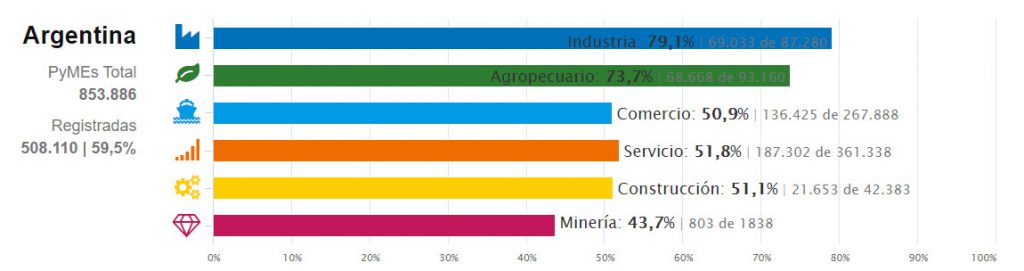 Las Pymes En Argentina Principales Victimas De Una Economia Fragil Punto Convergente