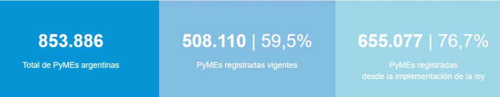 Las Pymes En Argentina Principales Victimas De Una Economia Fragil Punto Convergente