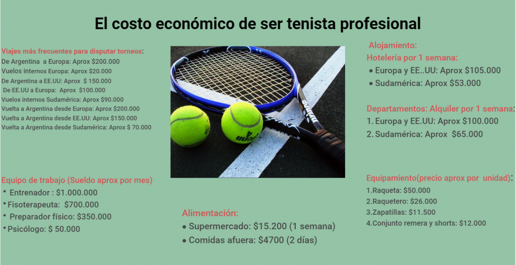 financiamiento para ser tenista profesional en Argentina